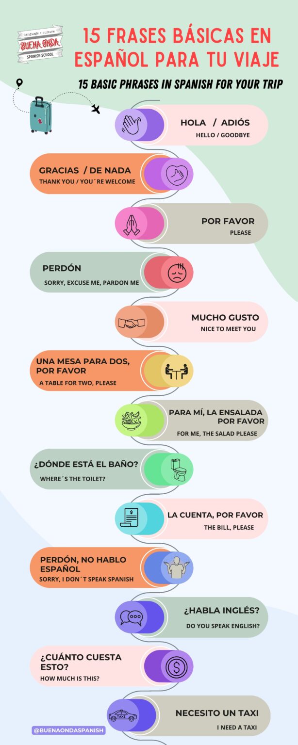 INFOGRAPHY 15 BASIC PHRASES IN SPANISH FOR YOUR TRIP